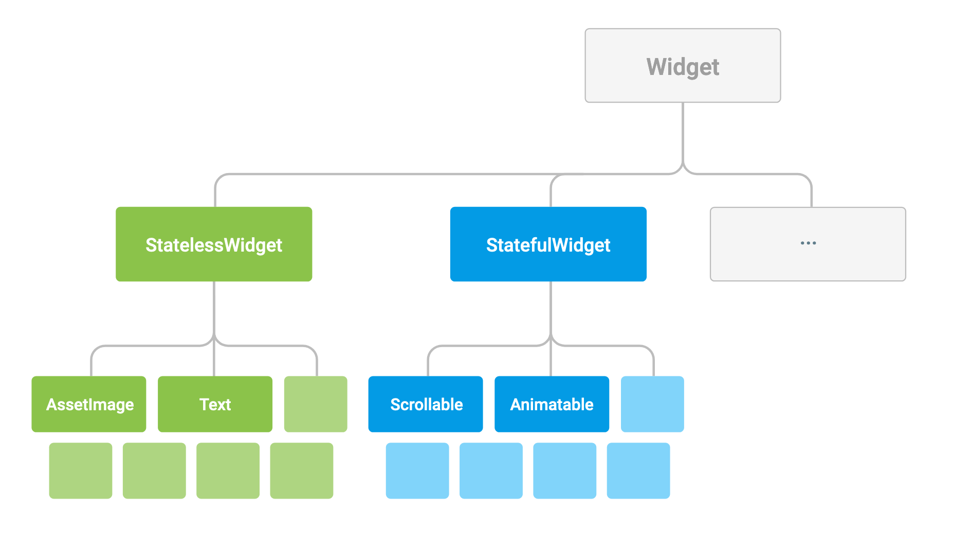 Flutter Widget Tree